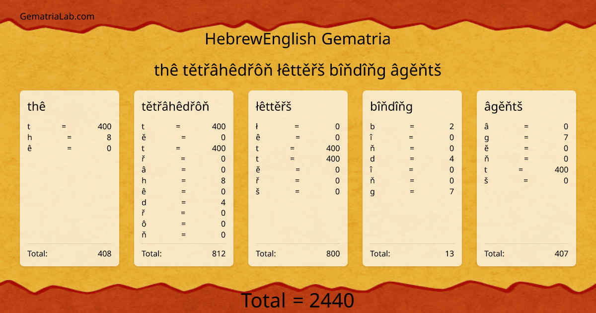 thê tětřâhêdřôň łêttěřš bîňdîňg âgěňtš in hebrewEnglish Gematria